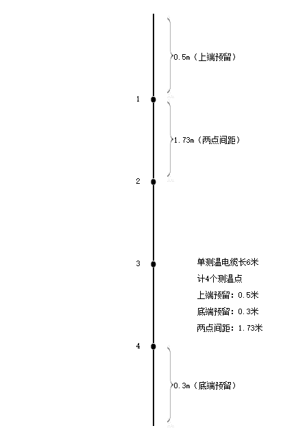 6米4点测温电缆垂直点位示意图.png