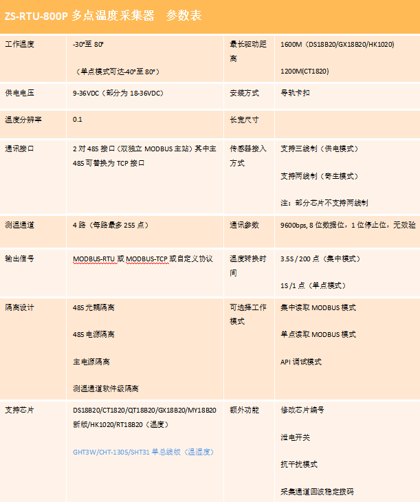 ZS-RTU-800P多点温度采集器参数表.png
